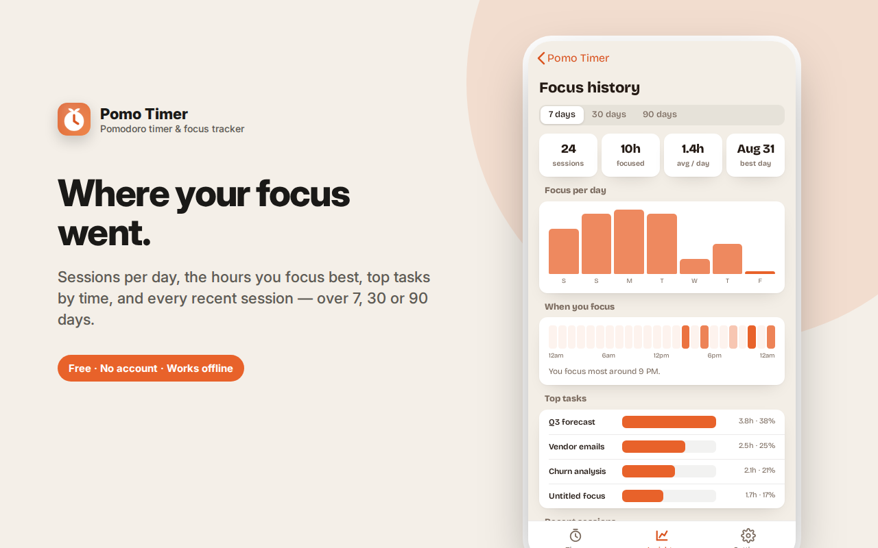Where your focus went. — Pomo – Pomodoro Timer & Focus Tracker
